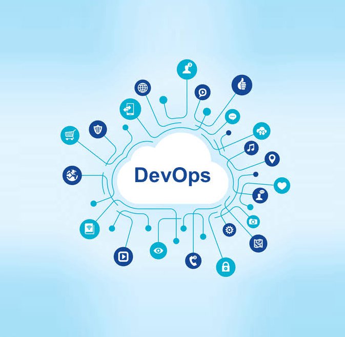 Cloud & Devops development