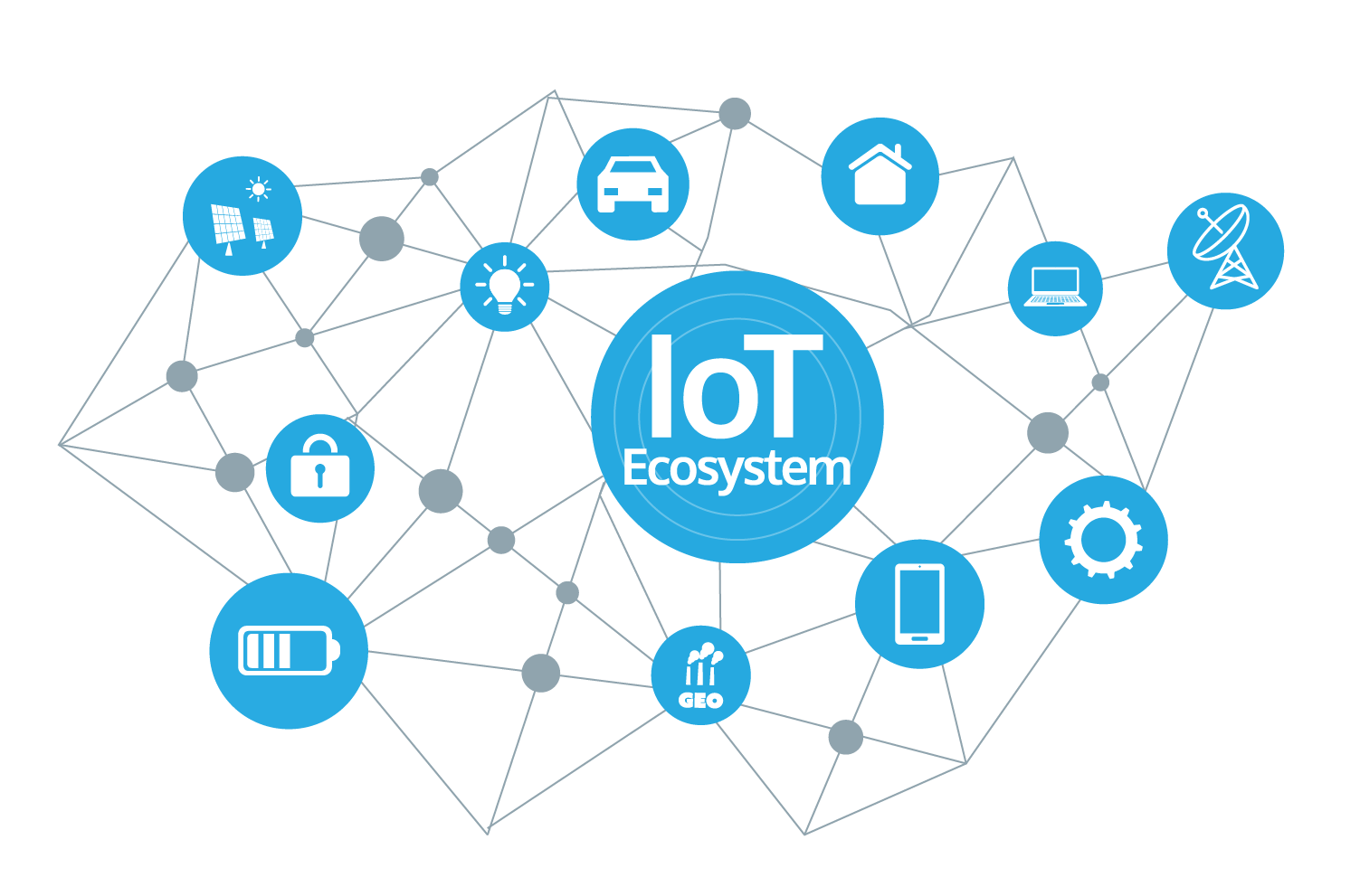 IOT App Development