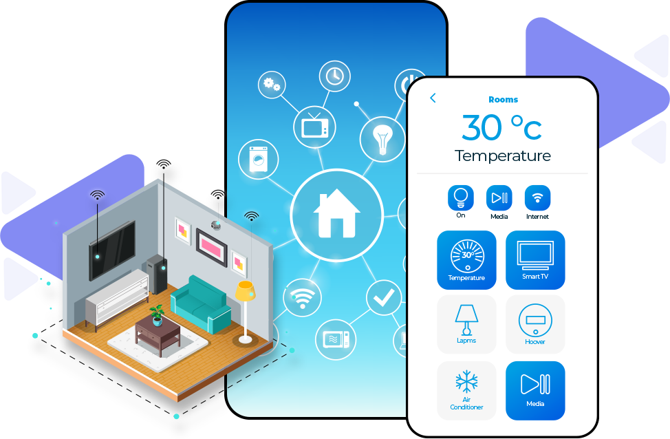 IoT App Development Services